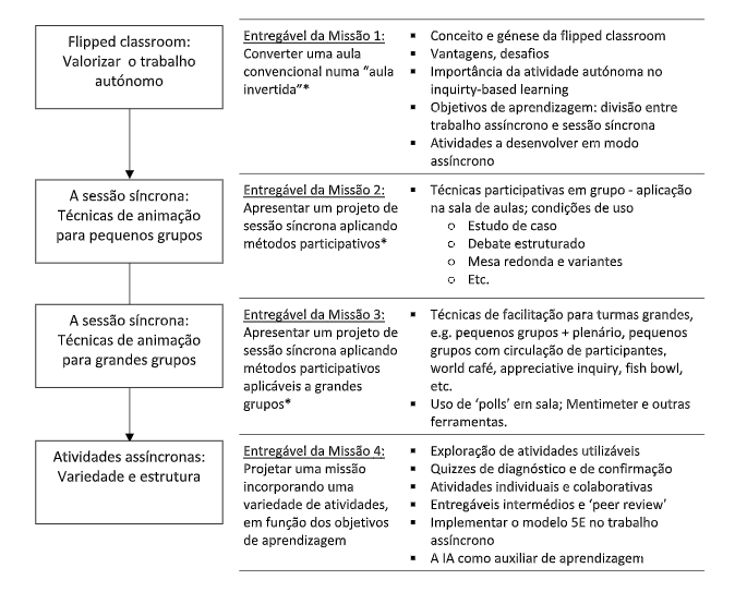 Metodologias Ativas e Participativas